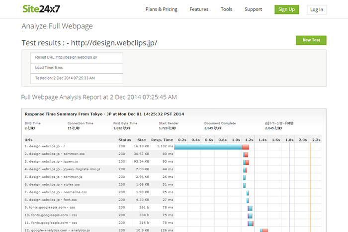 Site24x7