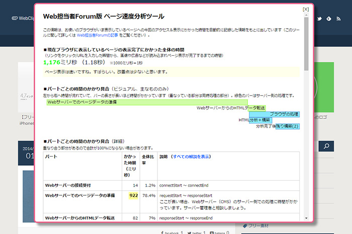 Web担当者Forum版 ページ速度分析ツール
