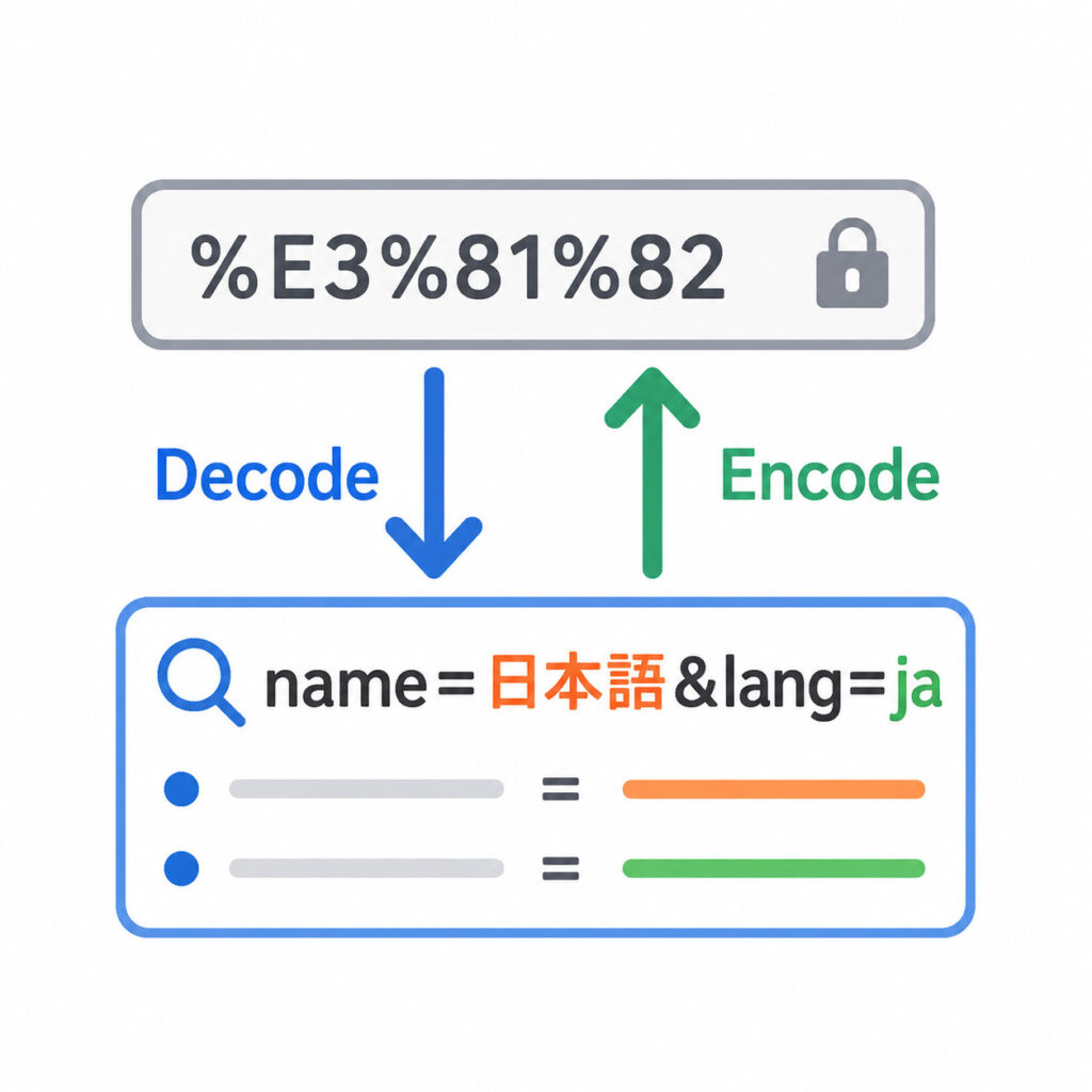 URLエンコード・デコードツール